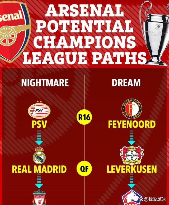 九游app下载-包含阿森纳状态回暖,冲击英超欧冠资格的词条