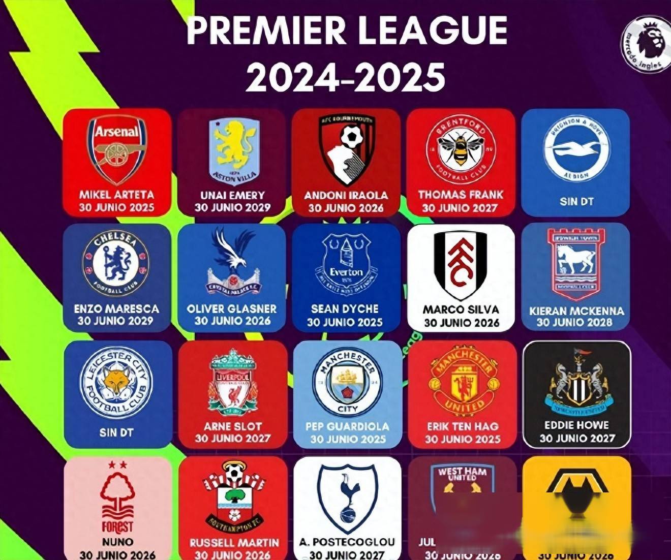 包含阿森纳状态回暖,冲击英超欧冠资格的词条 包含阿森纳状态回暖,冲击英超欧冠资格的词条