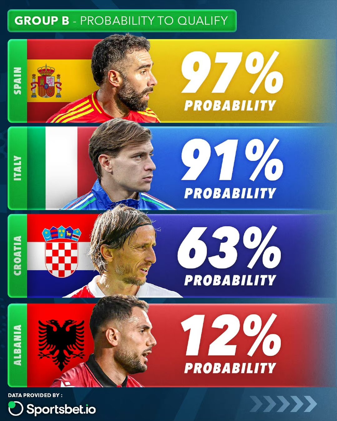 比利时逆转战胜意大利晋级欧洲杯四强 比利时逆转战胜意大利晋级欧洲杯四强