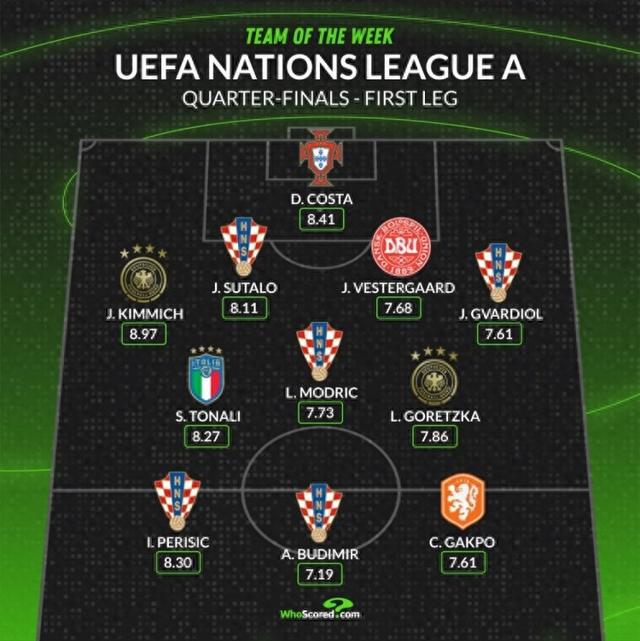 欧国联八强揭晓,实力强队纷纷晋级 欧国联八强揭晓,实力强队纷纷晋级