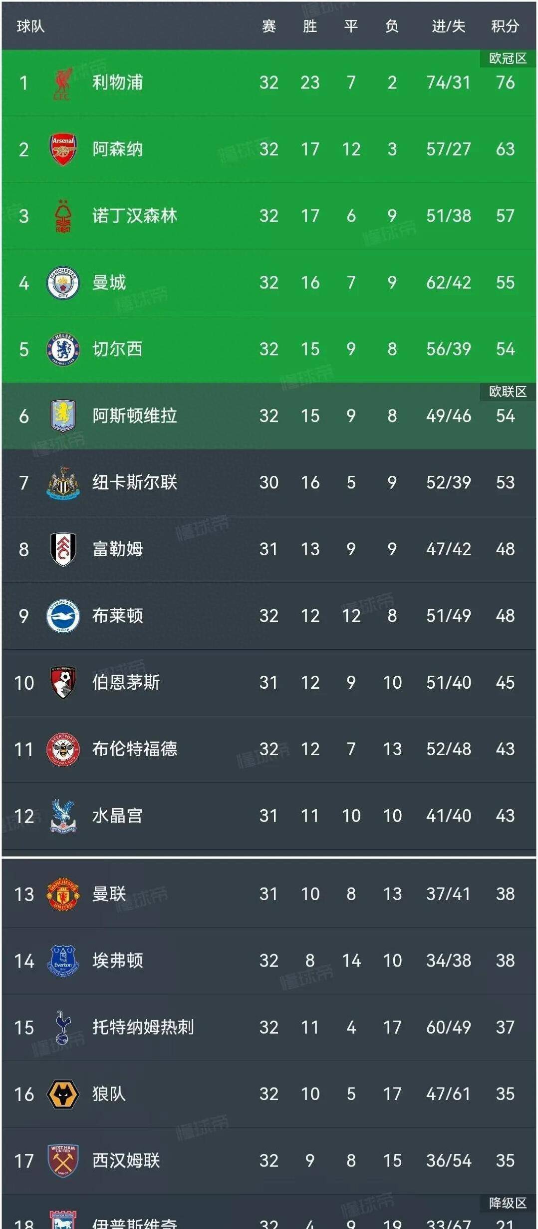 狼队客场擒敌,稳固英超积分榜位置的简单介绍 狼队客场擒敌,稳固英超积分榜位置的简单介绍