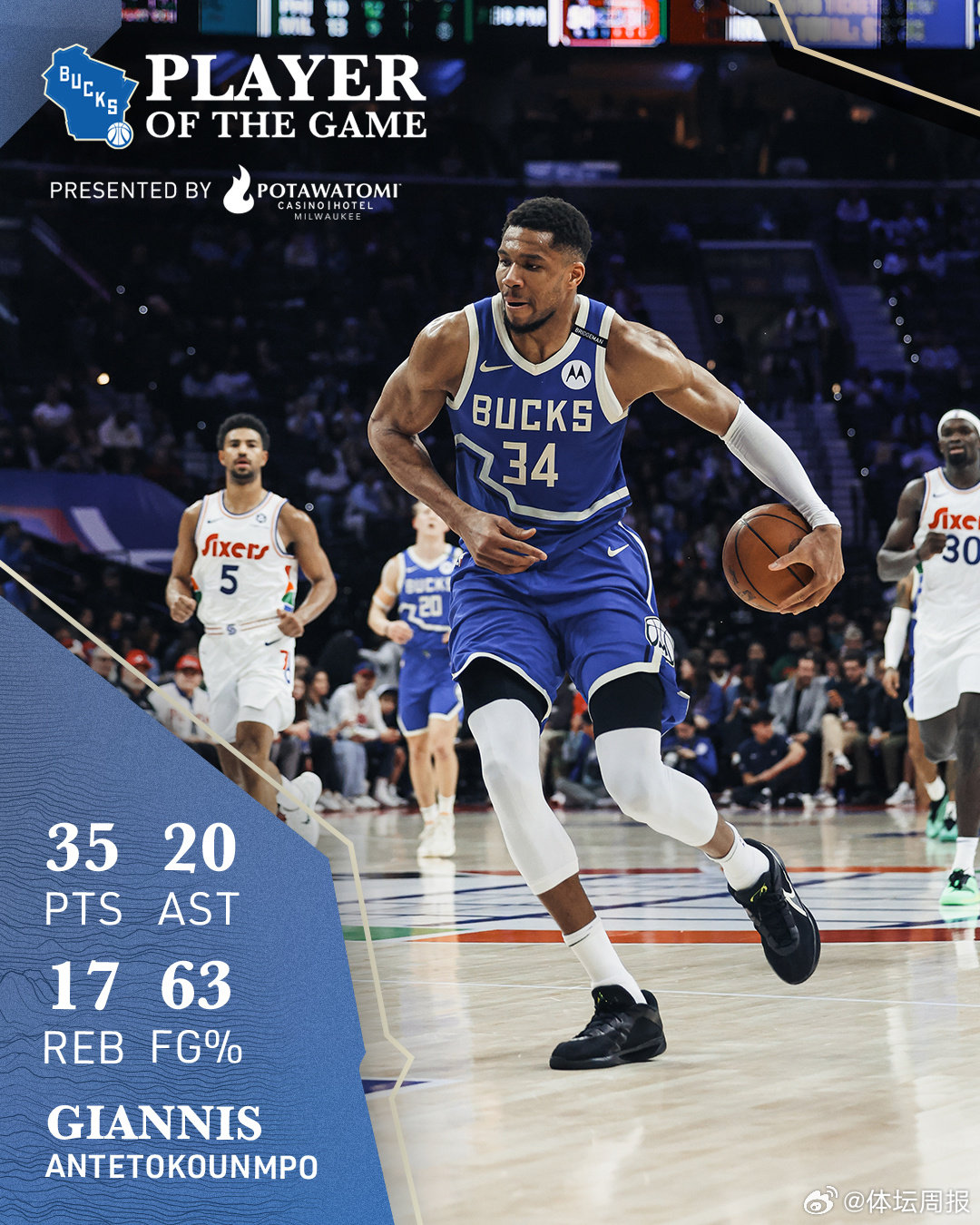 9you娱乐-活塞击败雄鹿,字母哥痛失三连胜