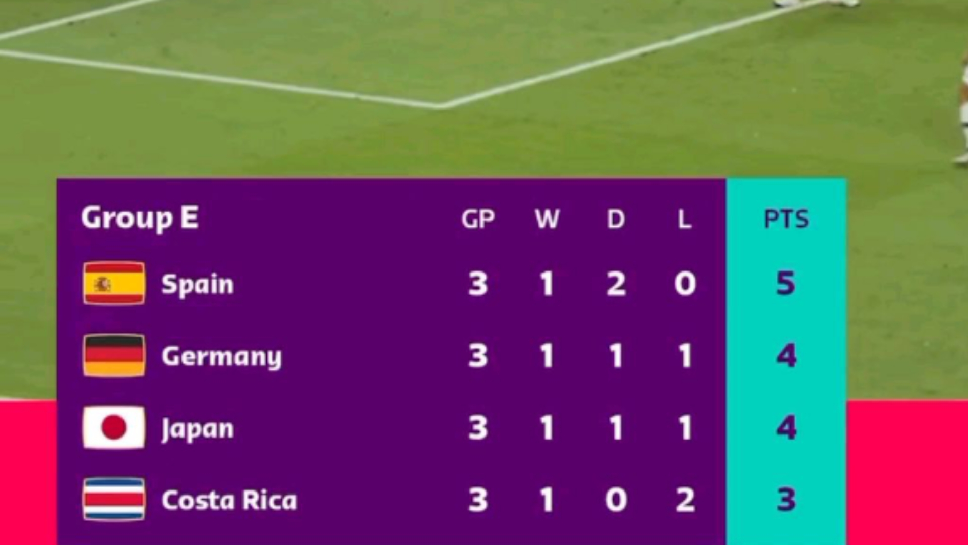 英格兰战胜葡萄牙,小组领跑出线形势看好 英格兰战胜葡萄牙,小组领跑出线形势看好