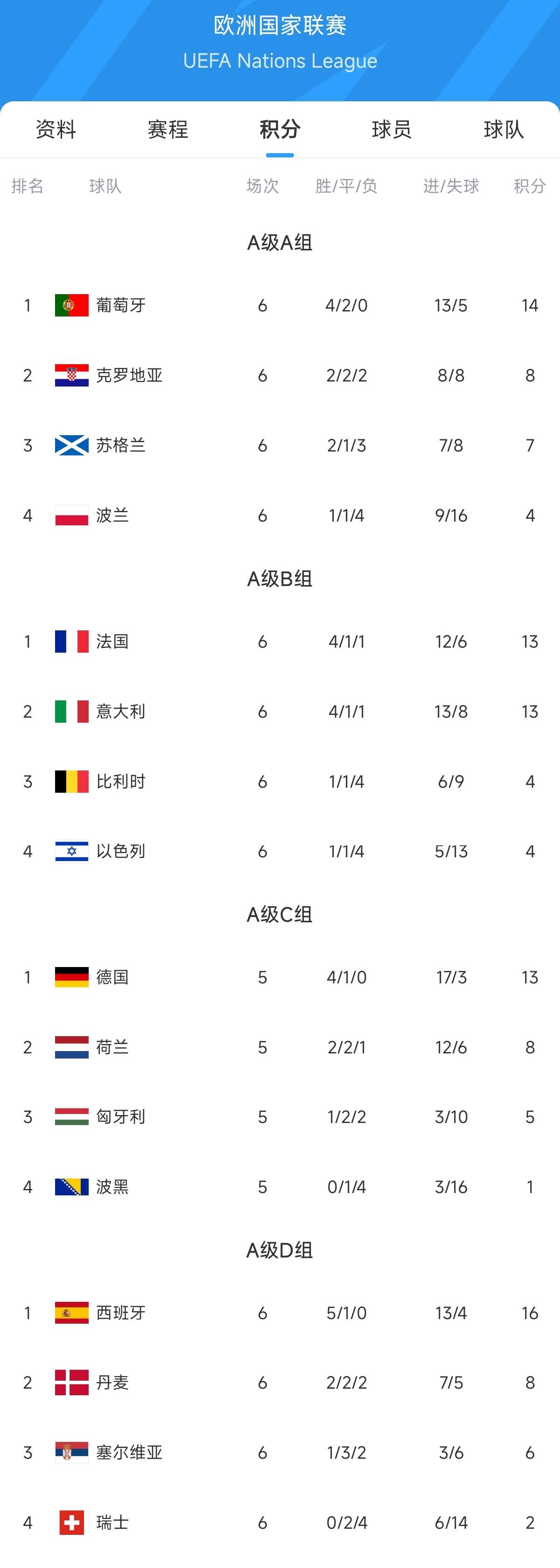 欧国联比赛:重要比赛回顾和胜负分析的简单介绍 欧国联比赛:重要比赛回顾和胜负分析的简单介绍
