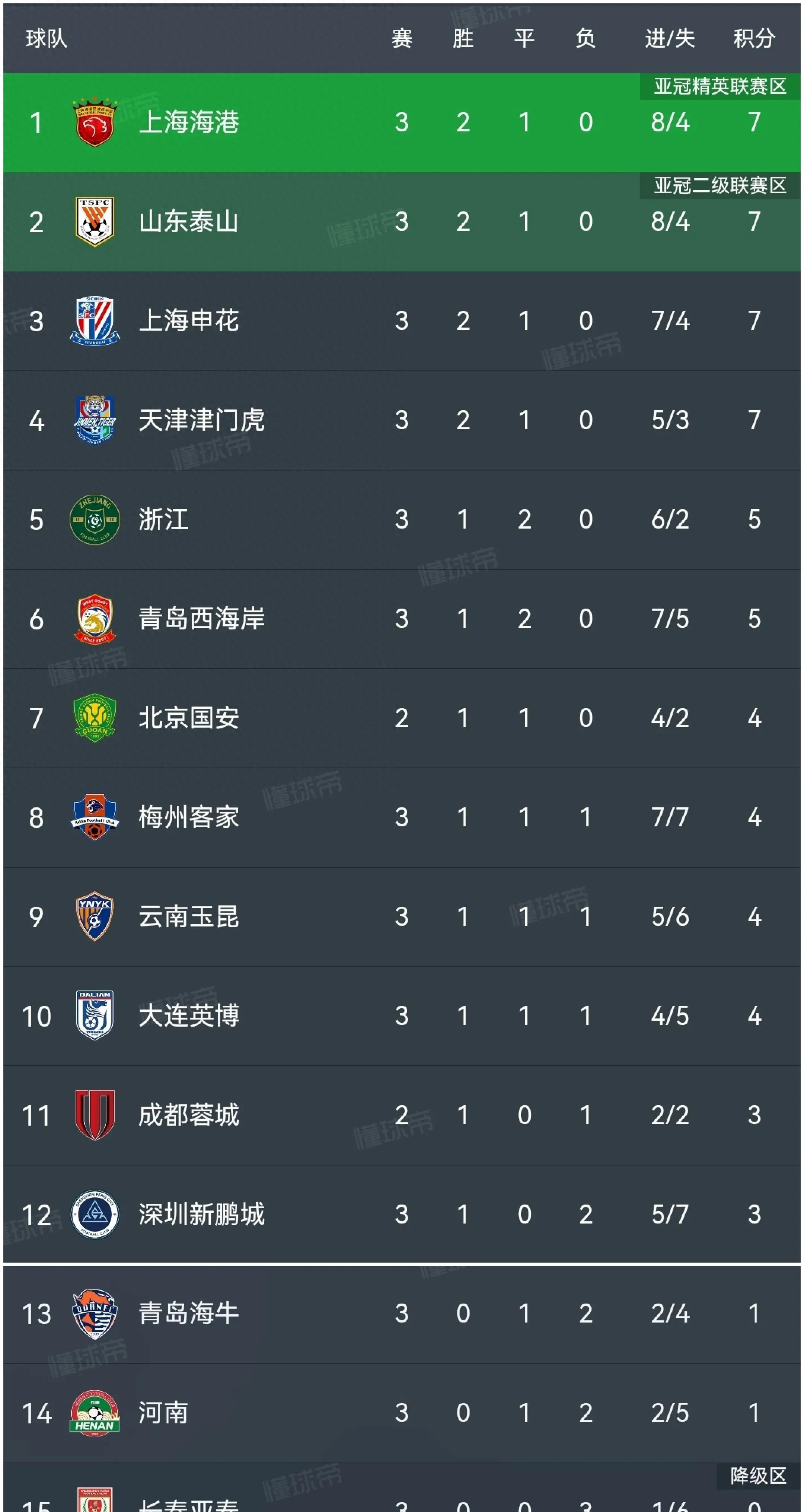 关于中超焦点对决拉开序幕,球队实力全面透露的信息 关于中超焦点对决拉开序幕,球队实力全面透露的信息