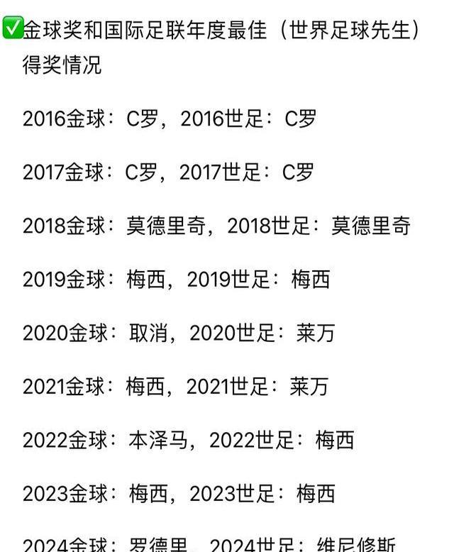 关于世界足球先生评选揭晓,巨星闪耀的信息 关于世界足球先生评选揭晓,巨星闪耀的信息