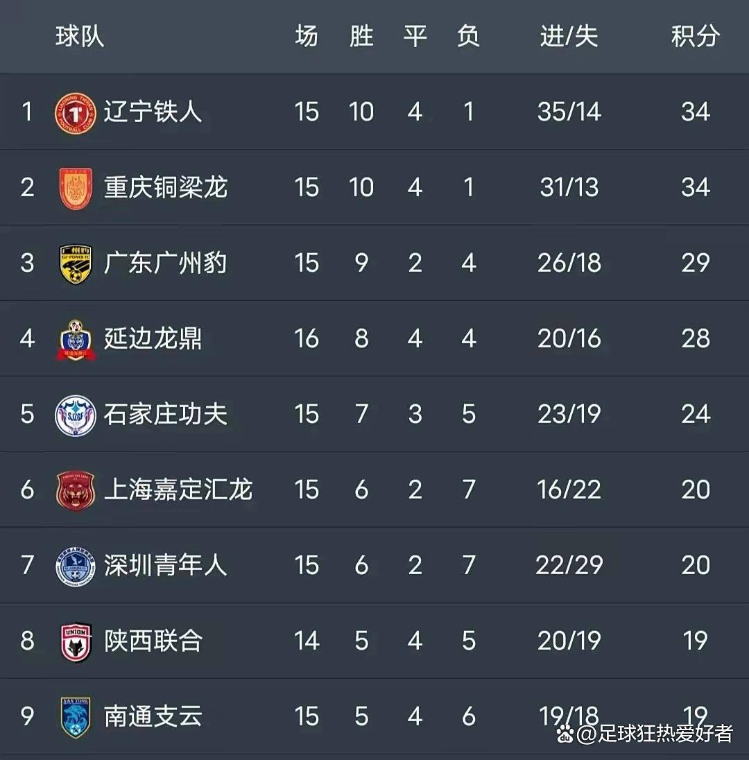 广州队猛打黑龙江,主场豪取八连胜奔向季后赛 广州队猛打黑龙江,主场豪取八连胜奔向季后赛