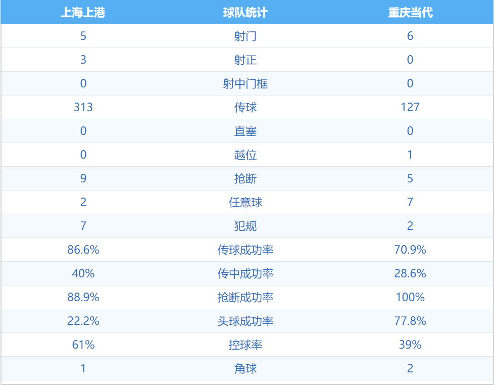 上海上港逼平恒大,保持不败纪录的简单介绍 上海上港逼平恒大,保持不败纪录的简单介绍