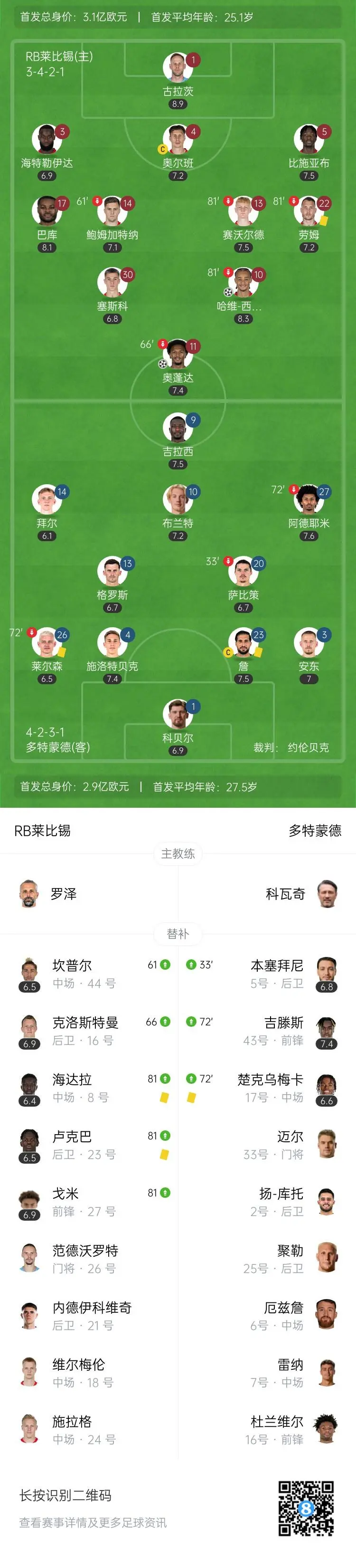 多特蒙德主场大胜，保持德甲前四席位