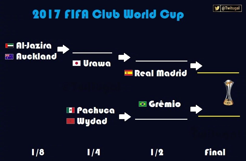 非洲球队凭借绝杀晋级亚冠八强