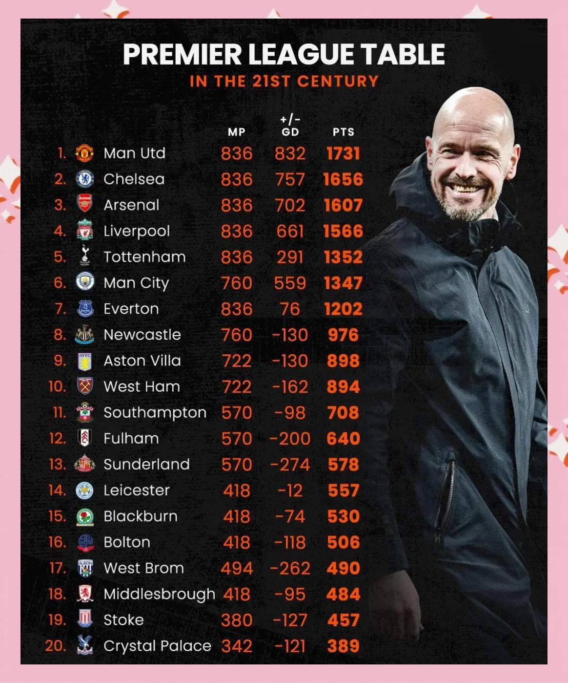 九游体育-曼城势头强劲,继续领跑积分榜的简单介绍