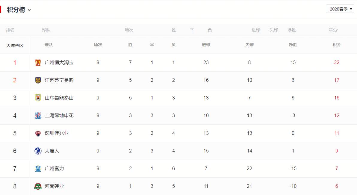 九游娱乐入口-关于广州恒大客场逆转取胜，稳步追赶积分榜前列的信息
