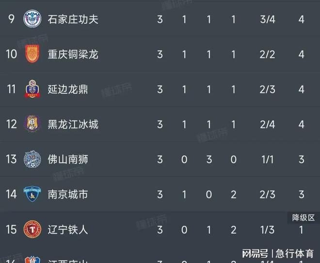 关于广州恒大客场逆转取胜,稳步追赶积分榜前列的信息 关于广州恒大客场逆转取胜,稳步追赶积分榜前列的信息