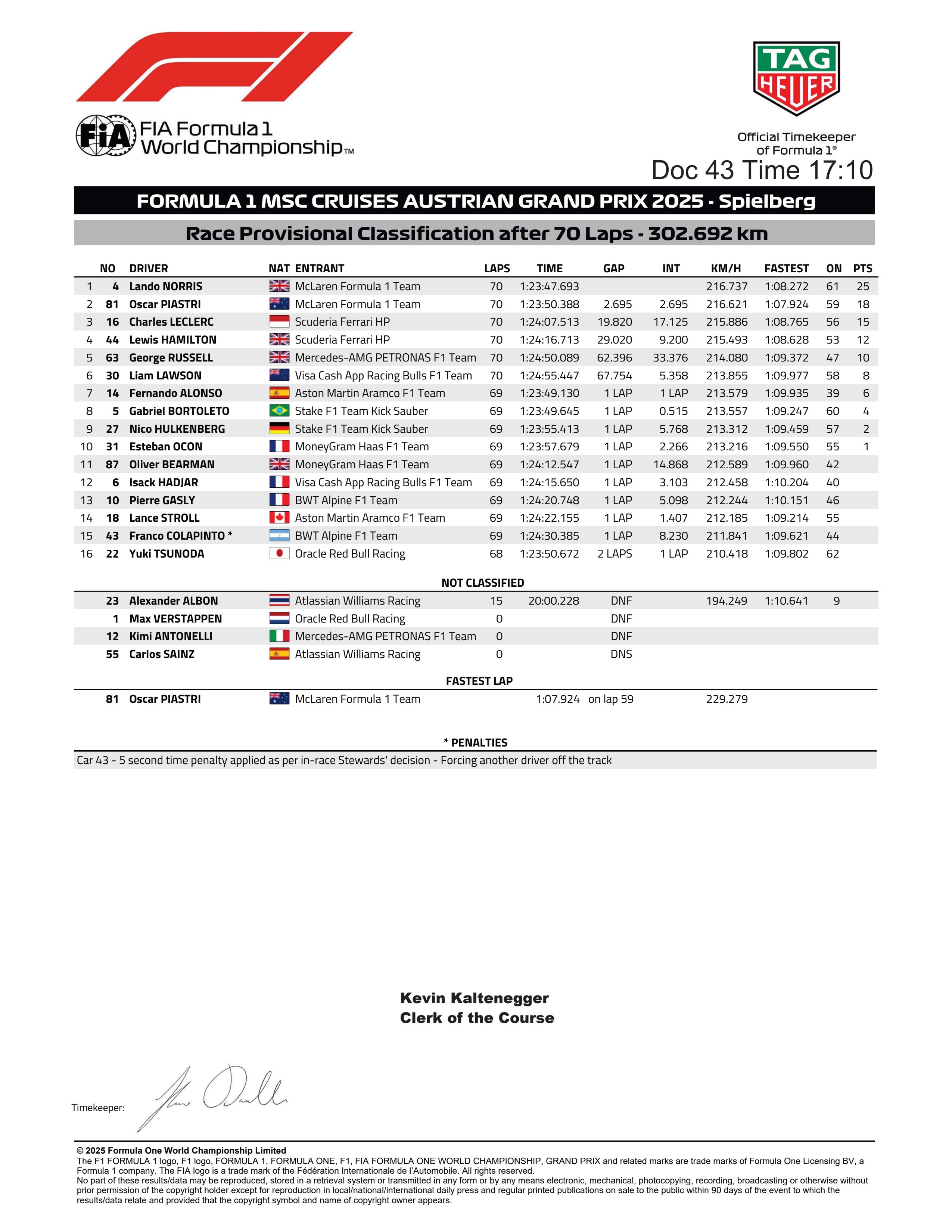 奥地利取得胜利，晋级成为强劲竞争对手的简单介绍