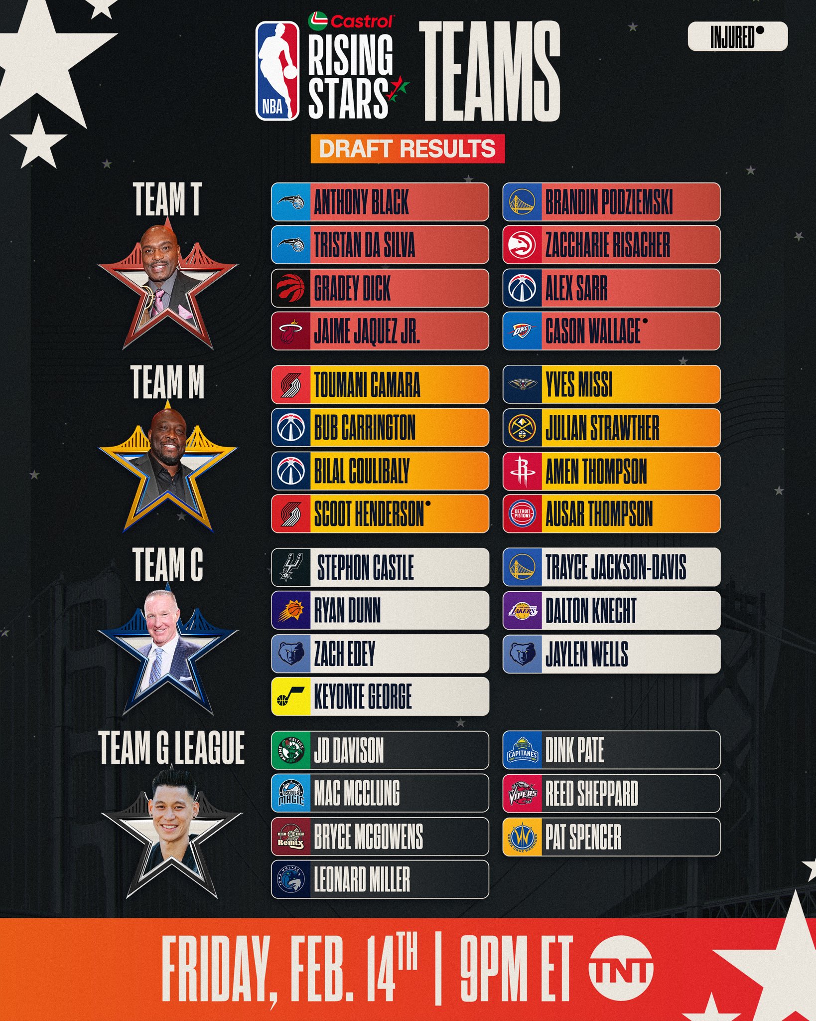 九游娱乐网站-NBA全明星赛收视率创新低