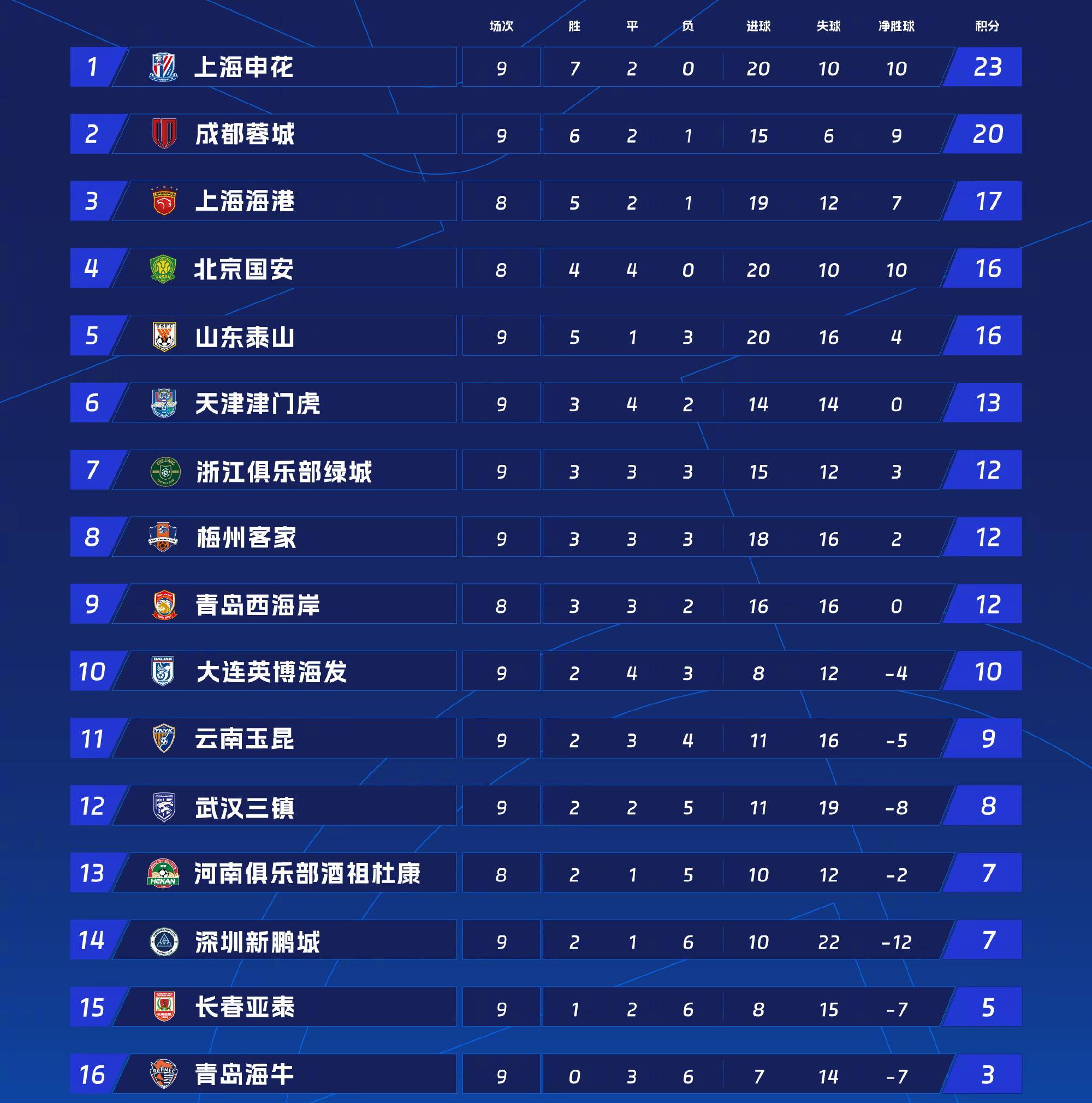 九游娱乐入口-马德里竞技大胜阿尔梅里亚,领跑积分榜